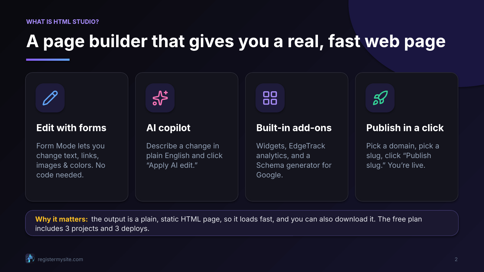 Slide 2 of 23: What is HTML Studio? — Form Mode, AI copilot, add-ons, and one-click publish.
